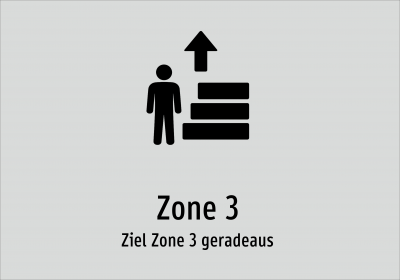 Zone 3 - Ziel Zone 3 geradeaus