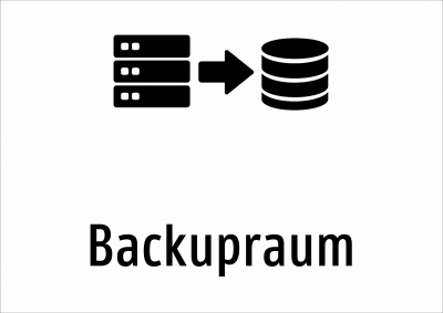 Backupraum