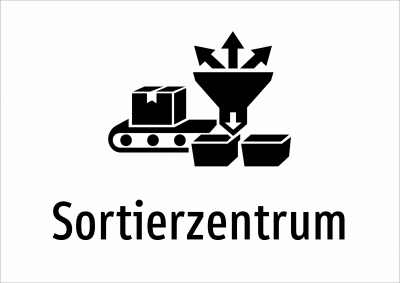 Sortierzentrum