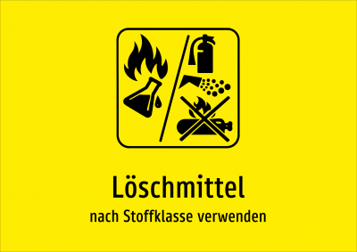 Löschmittel - nach Stoffklasse verwenden