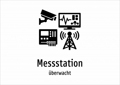 Messstation - überwacht