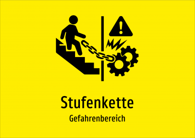 Stufenkette - Gefahrenbereich