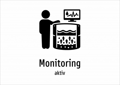 Monitoring - aktiv