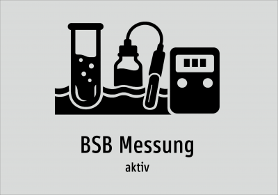 BSB Messung - aktiv