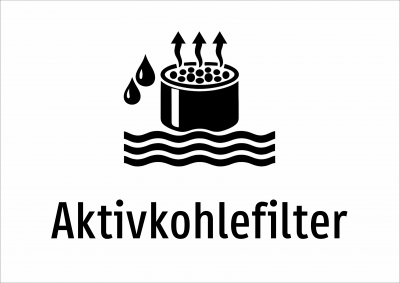 Aktivkohlefilter