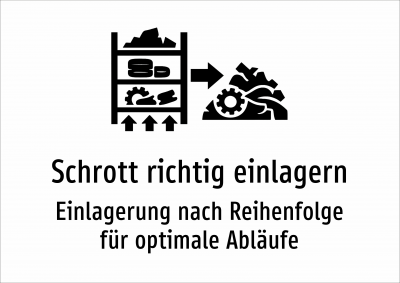 Schrott richtig einlagern - Einlagerung nach Reihenfolge für optimale Abläufe