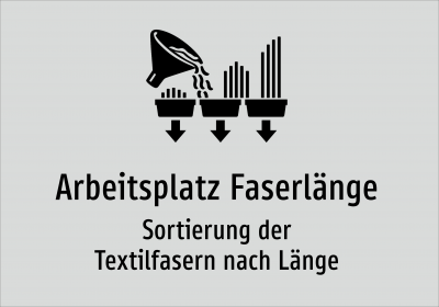 Arbeitsplatz Faserlänge - Sortierung der Textilfasern nach Länge